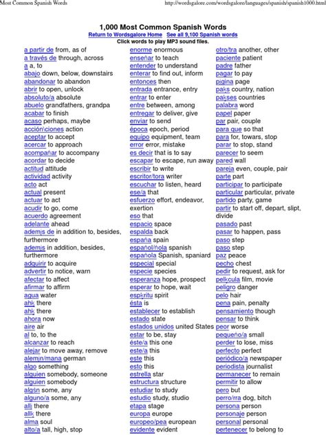 1000 Most Common Spanish Words You Can Use In Every .